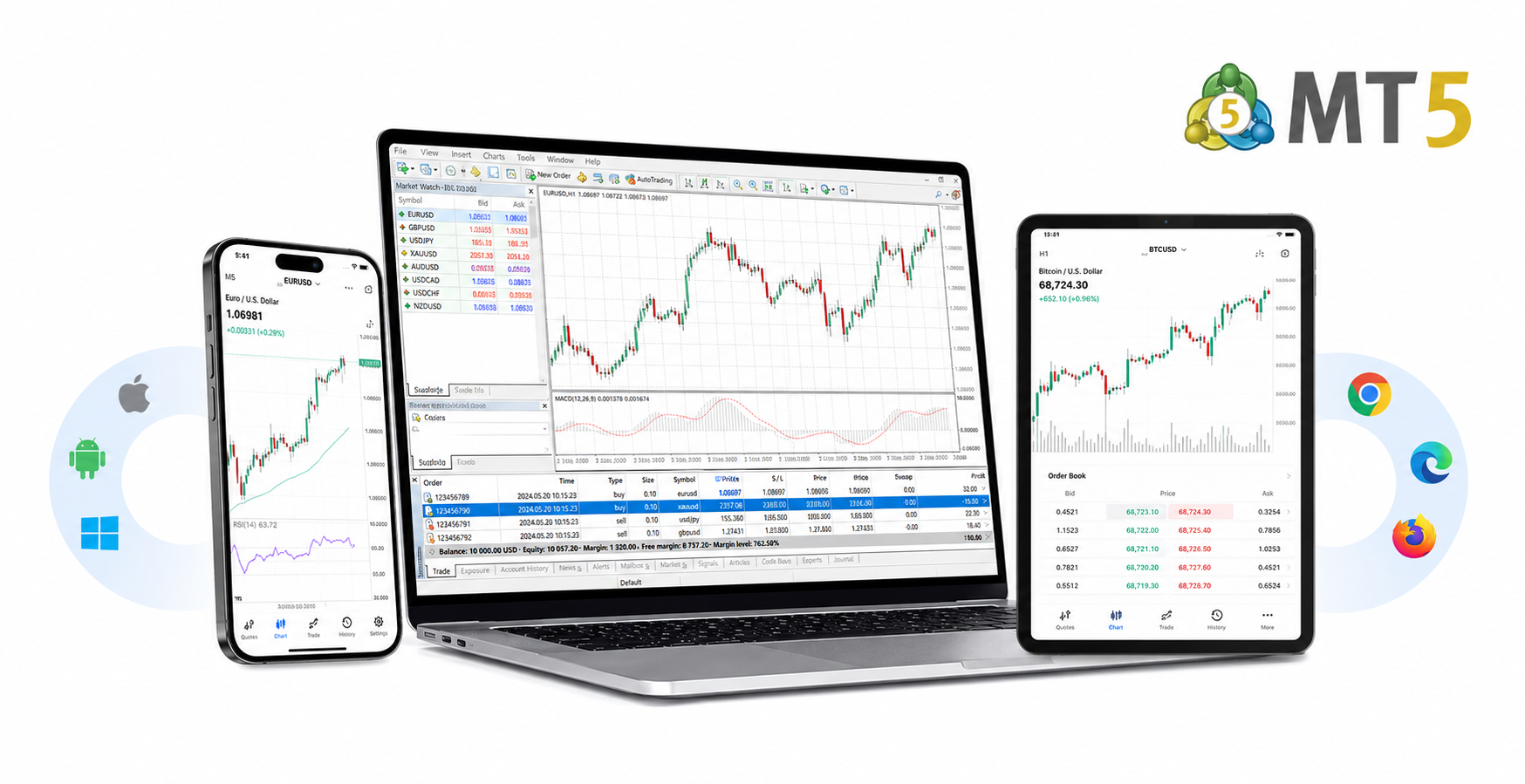 MetaTrader 5 on desktop, web and mobile